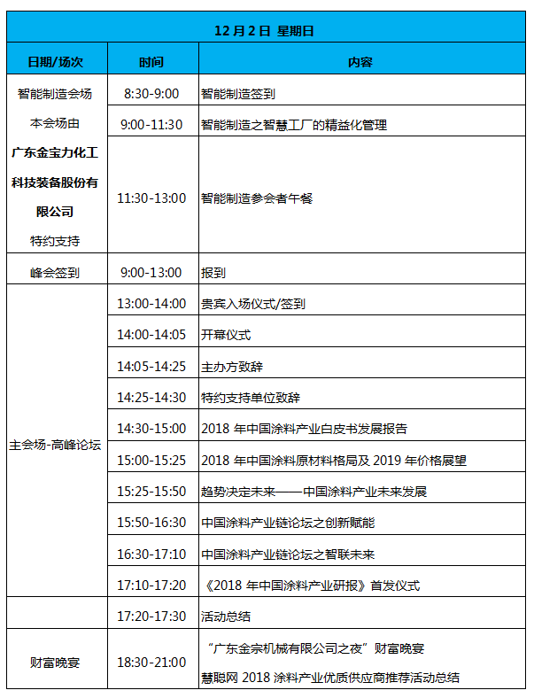 关于组织参加中国涂料产业峰会和 国际涂料展的通知