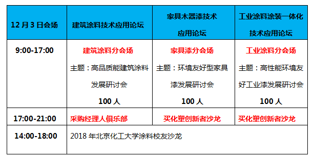 关于组织参加中国涂料产业峰会和 国际涂料展的通知