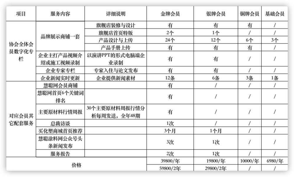 关于倡导入驻“浙江省粘接技术协会涂料分会全体数字化专栏”的通知